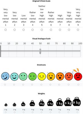 Measuring Cognitive Load: Are There More Valid Alternatives to Likert Rating Scales?